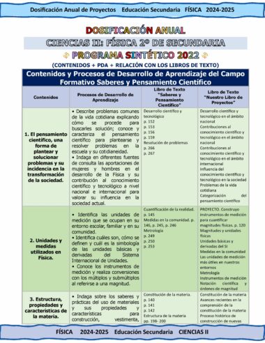 Una infografía en español para física de secundaria (2024-2025). Describe la dosificación anual, el contenido educativo, los procesos y los resultados del aprendizaje, centrándose en el "pensamiento científico y crítico". Incluye unidades sobre medidas, movimiento y herramientas para el aprendizaje.