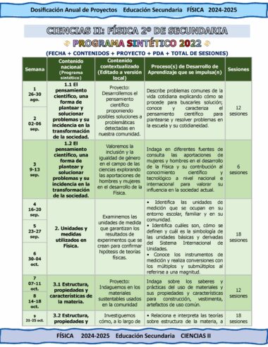 Imagen que muestra un programa educativo detallado para la carrera de física de una escuela secundaria, titulado "Programa Sintético 2022". Describe temas, objetivos y contenidos semanales para cada semana de agosto a diciembre, con un enfoque en el pensamiento científico y la transformación social.