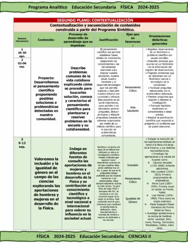 Documento que detalla un programa de física de secundaria para el año académico 2024-2025. Incluye secciones sobre actividades semanales, procesos de aprendizaje, justificaciones y orientaciones didácticas. Se hace hincapié en el pensamiento científico, la resolución de problemas y las cuestiones comunitarias.