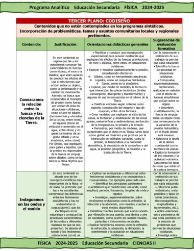 Un documento educativo en español, titulado "Conocemos la relación entre la fuerza y las ciencias de la Tierra" e "Indaguemos en las ondas y el sonido", que describe el contenido, la justificación, las pautas didácticas y las sugerencias de actividades para un curso de física.