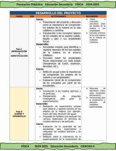 Se muestra un esquema del proyecto educativo en formato tabular, detallando fases, días, actividades y recursos para enseñar los estados físicos de la materia (sólido, líquido, gaseoso) y sus propiedades a los estudiantes. El documento lleva por título "Planeación Didáctica Educación Secundaria FÍSICA 2024-2025.