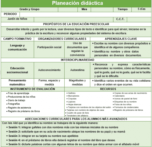 Cuadro con el marco educativo para el nivel preescolar, que incluye áreas como desarrollo del lenguaje y la comunicación, participación social y medidas de evaluación, detallado en formato de cuadrícula con encabezados verdes y amarillos. Este cuadro sirve como herramienta para la Planeación didáctica Mi nombre es importante en educación.