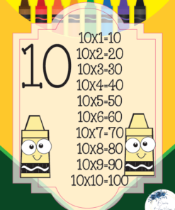 Afiche educativo colorido que presenta Tablas de multiplicar temáticas crayolas de 10, con crayones de dibujos animados como personajes, sobre un fondo de lápices multicolores.