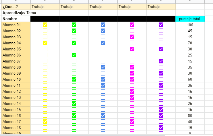 puntaje total de los alumnos en drive