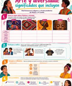 Fichas de trabajo ARTES SECUNDARIA 1°, 2° Y 3° Grado | TODOS LOS CONTENIDOS (IMPRIMIBLES) 25 01 Arte y diversidad significados que incluyen