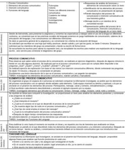 Esta imagen muestra un complejo y más alto Planeaciones de Taller Comprensión Oral y escrita 1 dividido en cinco secciones, cada una de las cuales detalla diferentes procesos y sus subprocesos en un diseño sistemático, utilizando cuadros conectados por flechas para mostrar el flujo de tareas.