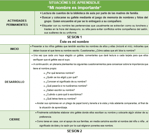 La imagen muestra una hoja de trabajo educativa en español titulada "Planeación didáctica Mi nombre es importante" con secciones sobre instrucciones, objetivos de la sesión, inicio, desarrollo y cierre, enfocándose en una actividad de aprendizaje de "nombre importante".
