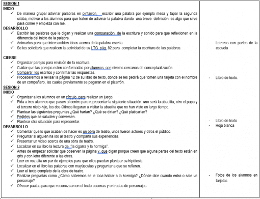 Una captura de pantalla de Planeaciones de Primer Grado de Primaria 2022-2023 (Segundo Trimestre) que contiene varias secciones denominadas "SESIÓN 1" y "SESIÓN 2" con viñetas que describen los pasos y tareas, formateadas con tablas y diferentes fuentes.