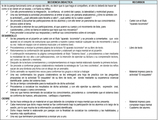 Un documento educativo detallado que muestra una tabla dividida en columnas denominadas "secuencia didáctica" y "recursos" con filas que contienen pasos y recursos para un plan de lección relacionado con anatomía y fisiología humana para Planeaciones de Tercer Grado de Primaria 2021-2022 (Primer Trimestre).