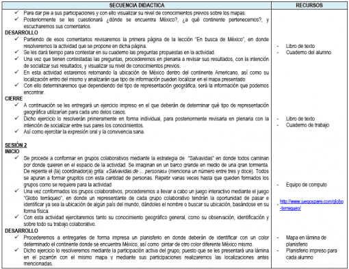 Una captura de pantalla de Planeaciones de Cuarto Grado de Primaria 2021-2022 (Primer Trimestre) que incluye secciones como "desarrollo", "inicio" y "cierre", todas las cuales brindan pautas y recursos para llevar a cabo una clase. Incluye viñetas, textos en cuadros y una columna de recursos en el lado derecho.