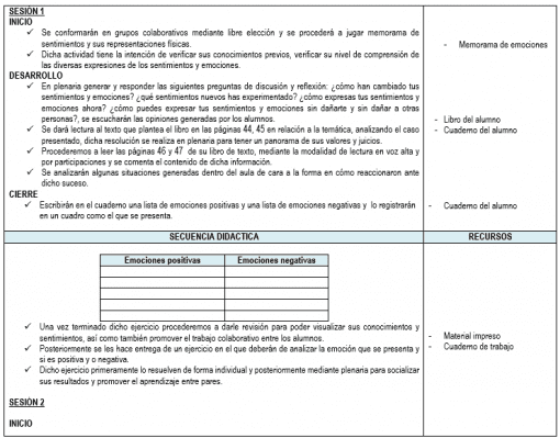 Una imagen de una tabla de dos columnas con texto, dividida en varias secciones etiquetadas desde "inicio" hasta "fin", que detalla los pasos de un proceso para "Planeaciones de Sexto grado Grado de Primaria 2021-2022 (Primer Trimestre)" con textos descriptivos. e íconos simbólicos como engranajes y marcas de verificación.