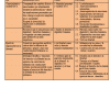 Examen Formación Cívica y Ética (1er. Trimestre) 01