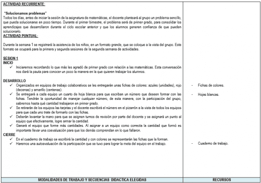Una captura de pantalla que muestra una tabla en el producto "Planeaciones del Segundo Grado de Primaria 2021-2022 (Primer Trimestre)". La tabla está dividida en cinco columnas denominadas: metodología, secuencia, sesión, desarrollo y recursos. Se muestra la información.