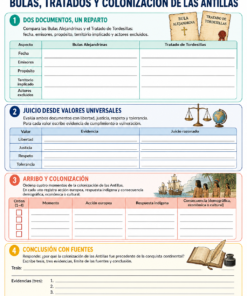 Fichas de trabajo HISTORIA SECUNDARIA 1°, 2° Y 3° Grado | TODOS LOS CONTENIDOS 21 02 Bulas tratados y colonizacion de las Antillas