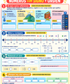 Fichas de trabajo MATEMÁTICAS SECUNDARIA 1°, 2° Y 3° Grado | TODOS LOS CONTENIDOS (IMPRIMIBLES) 21 02 Numeros con signo y orden