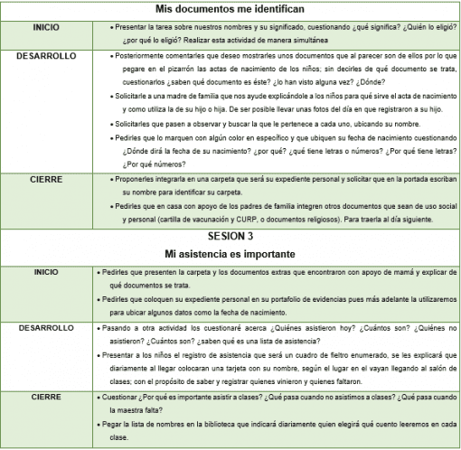 Una captura de pantalla de un documento digital que describe la agenda del taller de Planeación didáctica Mi Nombre Es Importante, con secciones denominadas "inicio", "desarrollo" y "cierre", que detallan los pasos para la preparación, el desarrollo y la conclusión de la sesión. El texto está en español.