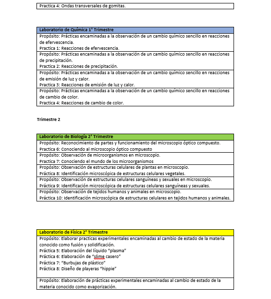 PLANEACIÓN ANUAL CLUB LABORATORIO DE CIENCIAS02