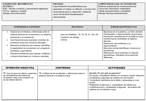 Paquete de Planeaciones 5° Grado Primaria – Tercer Periodo