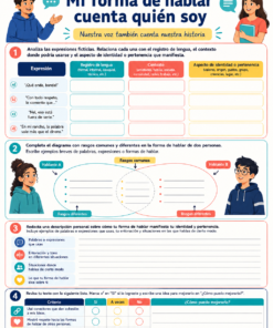 Planeaciones ESPAÑOL 1°, 2° y 3° Grado Secundaria PAQUETE (Ciclo Escolar 2026 – 2027) + Fichas de Trabajo 14 03 Mi forma de hablar cuenta quien soy