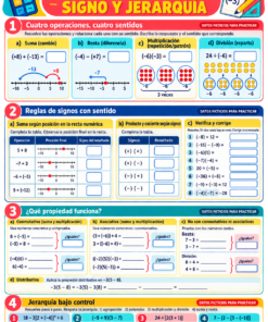 Fichas de trabajo MATEMÁTICAS SECUNDARIA 1°, 2° Y 3° Grado | TODOS LOS CONTENIDOS (IMPRIMIBLES) 22 03 Operaciones con signo y jerarquia
