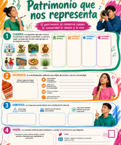 Fichas de trabajo ARTES SECUNDARIA 1°, 2° Y 3° Grado | TODOS LOS CONTENIDOS (IMPRIMIBLES) 27 03 Patrimonio que nos representa