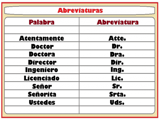 ¿qué Es Una Abreviatura Para Niños De Primaria