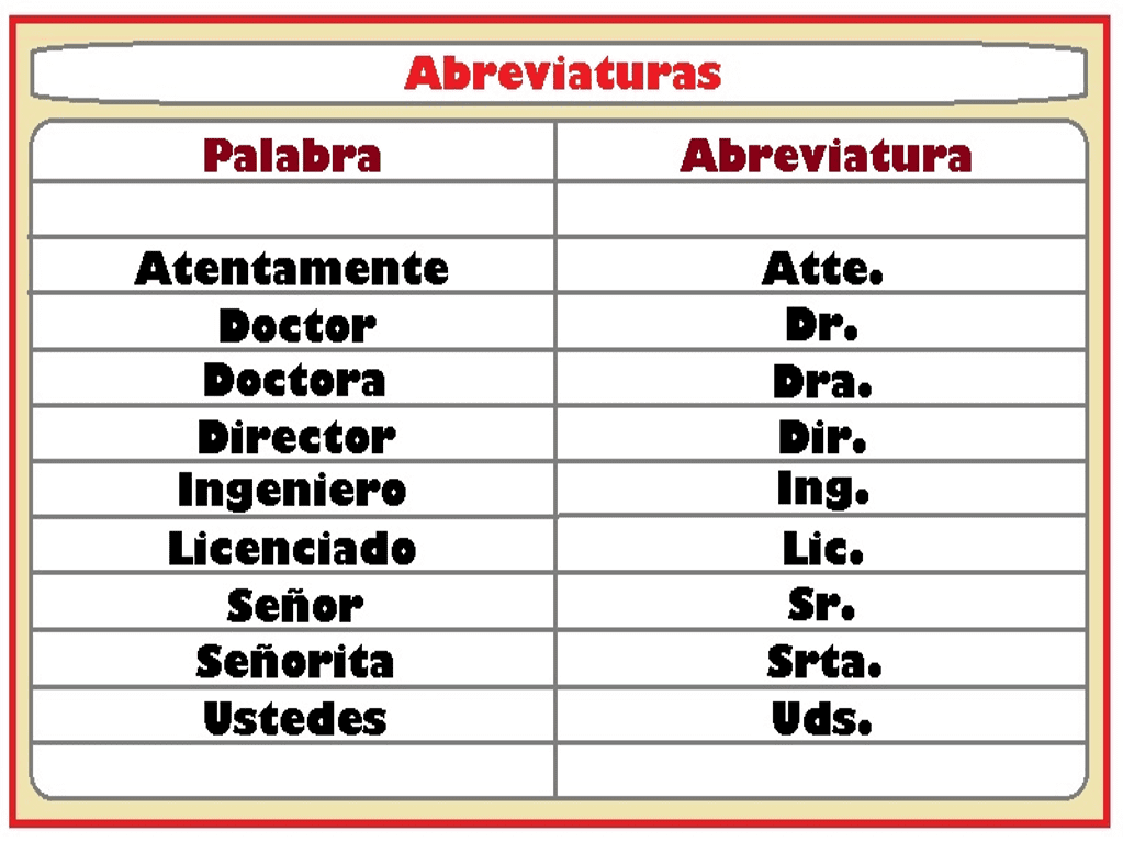 Lista De Abreviacoes Simbolos E Siglas Images