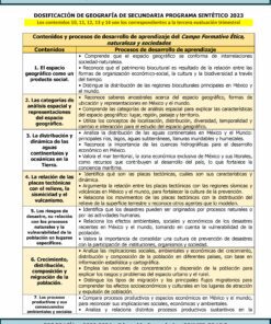 Un documento detallado que describe el TERCER TRIMESTRE Programa Analítico GEOGRAFÍA Secundaria 1º (Ciclo Escolar 2023 – 2024). Incluye secciones sobre análisis del espacio geográfico, cuerpos de agua de la Tierra, relaciones socionaturales, patrimonio natural y representaciones espaciales. El TERCER TRIMESTRE se enfoca en integrar estos elementos.