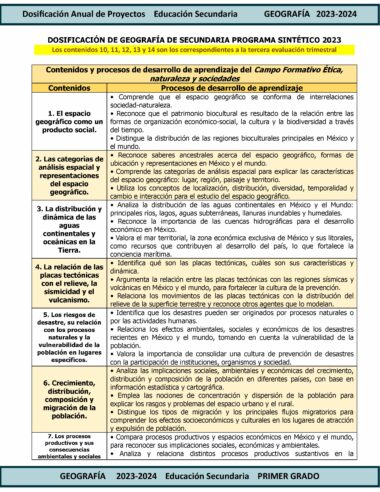 Un documento detallado que describe el TERCER TRIMESTRE Programa Analítico GEOGRAFÍA Secundaria 1º (Ciclo Escolar 2023 – 2024). Incluye secciones sobre análisis del espacio geográfico, cuerpos de agua de la Tierra, relaciones socionaturales, patrimonio natural y representaciones espaciales. El TERCER TRIMESTRE se enfoca en integrar estos elementos.