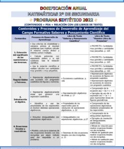Un plan curricular para matemáticas de secundaria, que muestra unidades, procesos de aprendizaje, destrezas y enlaces a libros de texto para temas como operaciones, patrones y razonamiento lógico, organizados en formato de tabla azul y blanca.