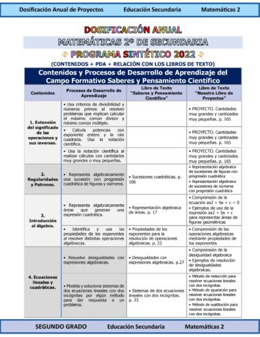 Un plan curricular para matemáticas de secundaria, que muestra unidades, procesos de aprendizaje, destrezas y enlaces a libros de texto para temas como operaciones, patrones y razonamiento lógico, organizados en formato de tabla azul y blanca.