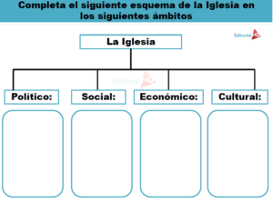 actividad iglesia 