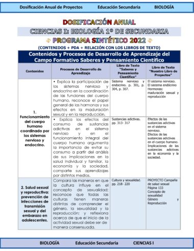 Programa Analítico Anual CIENCIAS I BIOLOGÍA, Secundaria 1º (Ciclo Escolar 2025 – 2026) - Image 4