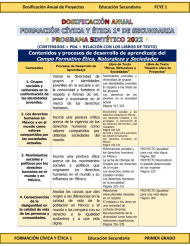 Programa Analítico Anual FORMACIÓN CÍVICA Y ÉTICA 1, Secundaria 1º (Ciclo Escolar 2025 – 2026) - Image 4