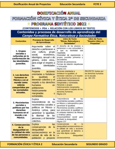 Programa Analítico Anual FORMACIÓN CÍVICA Y ÉTICA 2, Secundaria 2º (Ciclo Escolar 2025 – 2026) - Image 4