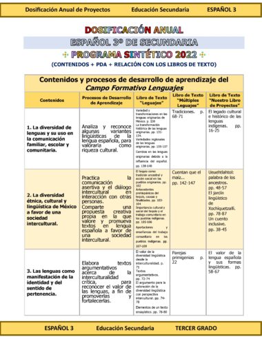 Programa Analítico Anual ESPAÑOL 3, Secundaria 3º (Ciclo Escolar 2025 – 2026) - Image 4
