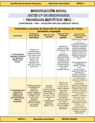 Programa Analítico Anual ARTES 1, Secundaria 1º (Ciclo Escolar 2025 – 2026) - Image 4