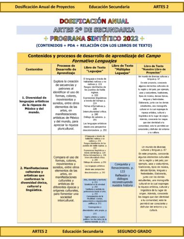 Programa Analítico Anual ARTES 2, Secundaria 2º (Ciclo Escolar 2025 – 2026) - Image 4