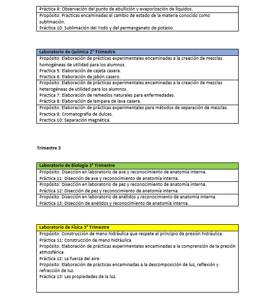 PLANEACIÓN ANUAL CLUB LABORATORIO DE CIENCIAS03