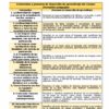 TERCER TRIMESTRE Programa Analítico ESPAÑOL 1, Secundaria 1º (Ciclo Escolar 2023 – 2024) 23 Un cuadro titulado