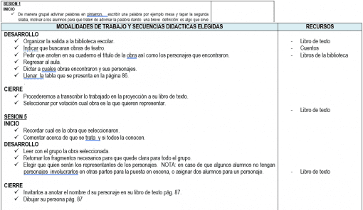 Una imagen que muestra Planeaciones de Primer Grado de Primaria 2022-2023 (Segundo Trimestre) en un formato de tabla con tres columnas tituladas "Sesión", "Desarrollo" y "Recursos". El texto de la tabla describe los pasos para ejecutar una sesión de enseñanza presencial para Primaria 2022-2023.