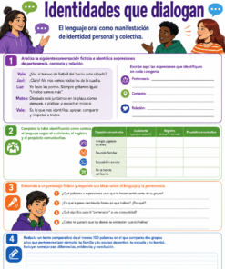 Planeaciones ESPAÑOL 1°, 2° y 3° Grado Secundaria PAQUETE (Ciclo Escolar 2026 – 2027) + Fichas de Trabajo 15 04 Identidades que dialogan