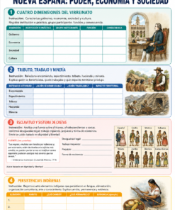 Fichas de trabajo HISTORIA SECUNDARIA 1°, 2° Y 3° Grado | TODOS LOS CONTENIDOS 23 04 Nueva Espana poder economia y sociedad