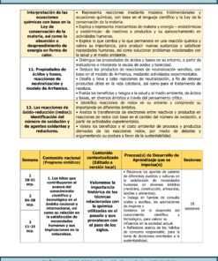 Aquí está la frase con el nombre del producto reemplazado:

Dockimento anual de química muestra texto en español para Secundaria 3º año 2023-2024. El texto está escrito en cuadros de color tostado con información sobre conceptos químicos que incluyen ácidos, bases y reducción-oxidación como parte del TERCER TRIMESTRE Programa Analítico CIENCIAS III QUÍMICA Secundaria 3º (Ciclo Escolar 2023 – 2024).