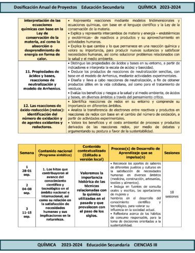 Aquí está la frase con el nombre del producto reemplazado:

Dockimento anual de química muestra texto en español para Secundaria 3º año 2023-2024. El texto está escrito en cuadros de color tostado con información sobre conceptos químicos que incluyen ácidos, bases y reducción-oxidación como parte del TERCER TRIMESTRE Programa Analítico CIENCIAS III QUÍMICA Secundaria 3º (Ciclo Escolar 2023 – 2024).