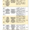 TERCER TRIMESTRE Programa Analítico GEOGRAFÍA Secundaria 1º 24 Un cuadro describe el cronograma anual del proyecto TERCER TRIMESTRE Programa Analítico GEOGRAFÍA Secundaria 1º (Ciclo Escolar 2023 – 2024). El cronograma detalla fechas, temas y objetivos, desde la sostenibilidad ambiental hasta las desigualdades socioeconómicas, a lo largo de varias semanas.
