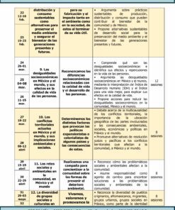 Un cuadro describe el cronograma anual del proyecto TERCER TRIMESTRE Programa Analítico GEOGRAFÍA Secundaria 1º (Ciclo Escolar 2023 – 2024). El cronograma detalla fechas, temas y objetivos, desde la sostenibilidad ambiental hasta las desigualdades socioeconómicas, a lo largo de varias semanas.