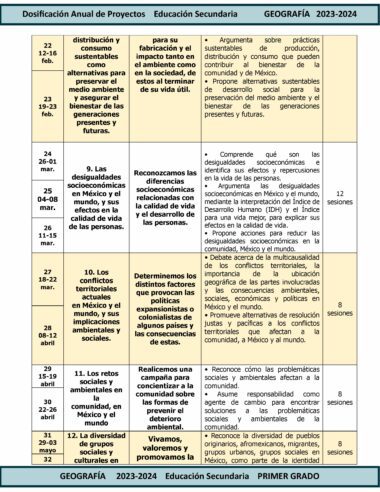 Un cuadro describe el cronograma anual del proyecto TERCER TRIMESTRE Programa Analítico GEOGRAFÍA Secundaria 1º (Ciclo Escolar 2023 – 2024). El cronograma detalla fechas, temas y objetivos, desde la sostenibilidad ambiental hasta las desigualdades socioeconómicas, a lo largo de varias semanas.