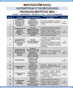 Tabla que esboza un programa de matemáticas de secundaria para 2022. Las filas muestran temas semanales como fracciones, decimales, números positivos/negativos y proyectos. Las columnas enumeran el contenido, los objetivos de aprendizaje y los números de sesión. Combinación de colores azul y gris.