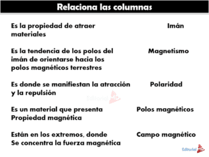 Relaciona las cosas con magnetismo 